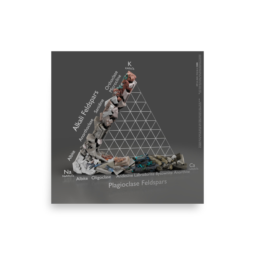 Feldspar Mineral Poster